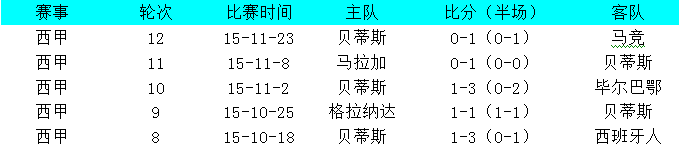 莱万特vs皇家贝蒂斯前瞻：莱万特急于摆脱困境