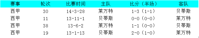 莱万特vs皇家贝蒂斯前瞻：莱万特急于摆脱困境